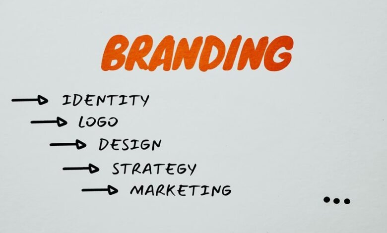 brand trust through marketing