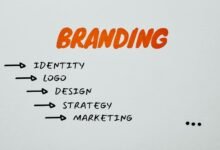 online identity branding strategy